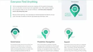 Bonzai Intranet screenshot