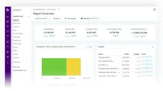 Botify screenshot