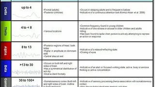 Brain Waves – Binaural Beats screenshot