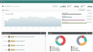 BrainCert Enterprise screenshot