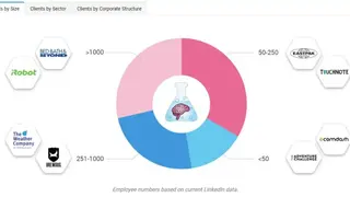 Brainlabs screenshot