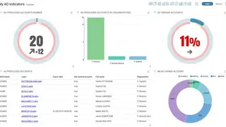 Brainwave Identity GRC screenshot