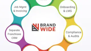 BrandWide screenshot