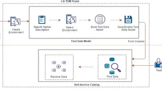 Broadcom Test Data Manager screenshot