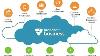 BroadSoft screenshot