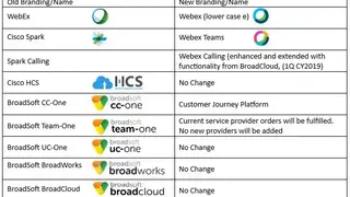 BroadSoft screenshot