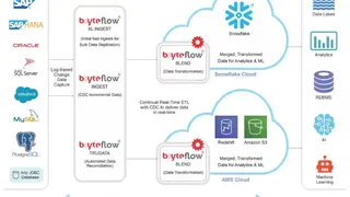 BryteFlow screenshot