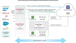 Bryteflow Data Replication and Integration screenshot