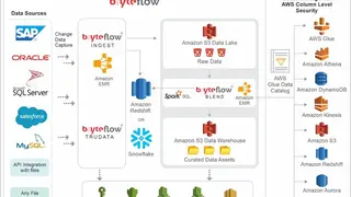 Bryteflow Data Replication and Integration screenshot