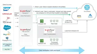 Bryteflow Data Replication and Integration screenshot