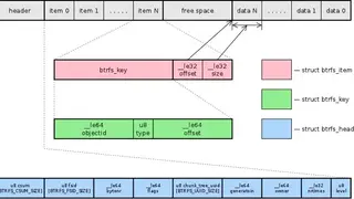 Btrfs screenshot