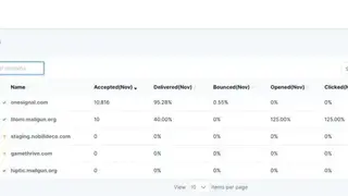 Bulk Email Validation screenshot