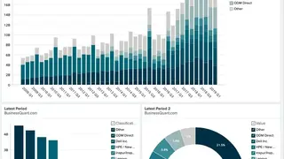 Business Quant screenshot