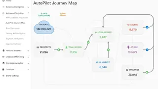 BuyerGenomics Customer Data screenshot