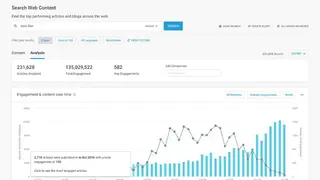 BuzzSumo screenshot