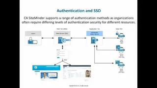 CA SiteMinder screenshot