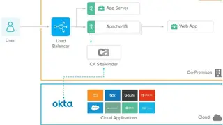 CA SiteMinder screenshot