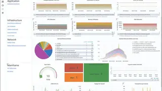 CA SYSVIEW Performance Management screenshot