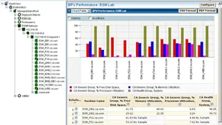 CA Unicenter NSM screenshot