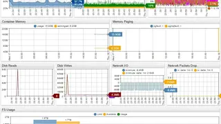 Cadvisor screenshot