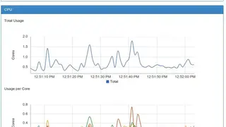 Cadvisor screenshot