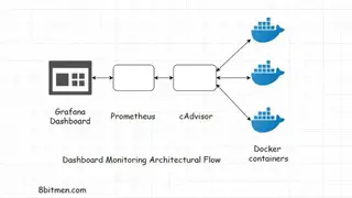Cadvisor screenshot