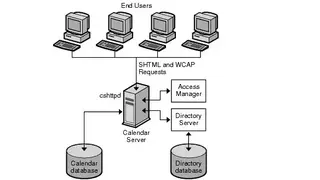 CalendarServer screenshot