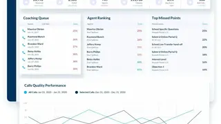 Call Center Human Quality Assurance screenshot