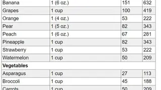 Calorie Calculator screenshot