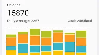 Calorie Counter by Fast Secret screenshot