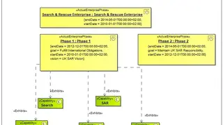 Cameo Enterprise Architecture screenshot