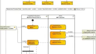 Cameo Enterprise Architecture screenshot