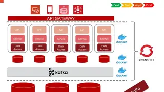 Camunda Platform screenshot