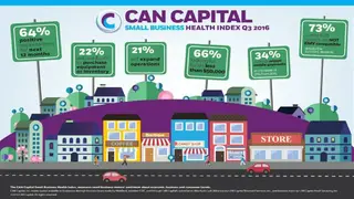 CAN Capital screenshot