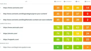 CanIRank screenshot