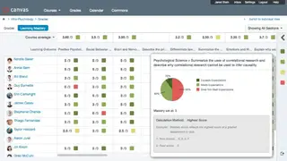 Canvas LMS screenshot