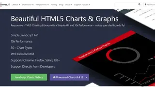 CanvasJS Charts screenshot