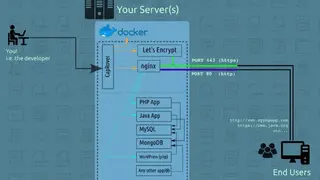 CapRover screenshot