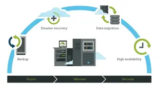 Carbonite Data Protection screenshot