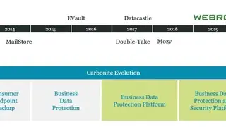 Carbonite Data Protection screenshot