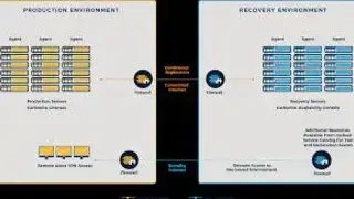 Carbonite Disaster Recovery screenshot