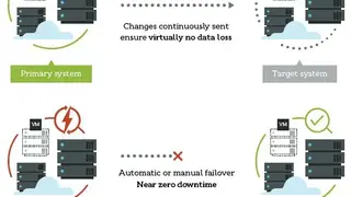 Carbonite Disaster Recovery screenshot