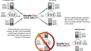 Carbonite Disaster Recovery screenshot