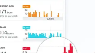 Cardiogram screenshot