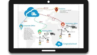 Cargo365cloud Transport management software screenshot
