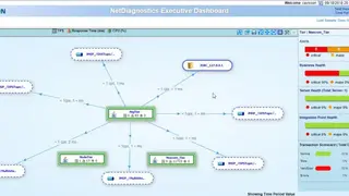 Cavisson NetDiagnostics screenshot