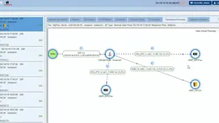 Cavisson NetDiagnostics screenshot