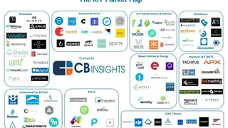 CB Insights screenshot