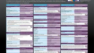 CCOHS.ca MSDS screenshot