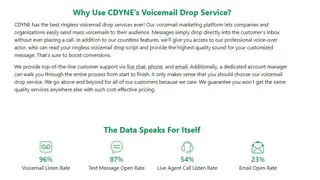 CDYNE Ringless Voicemail screenshot